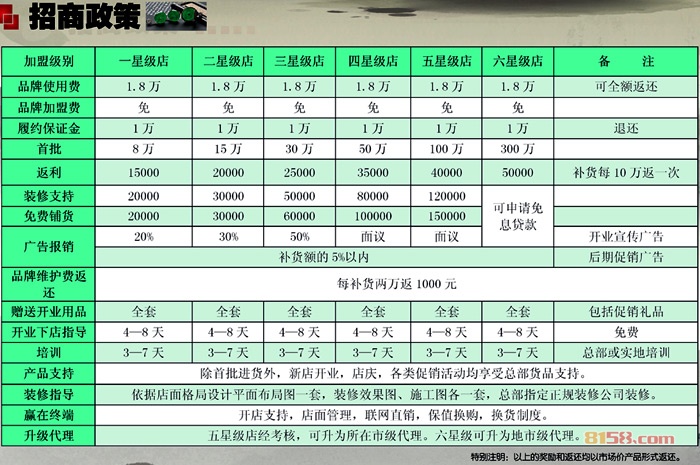 小加盟项目有哪些问题