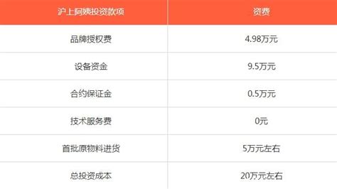 湖州投资加盟项目一览