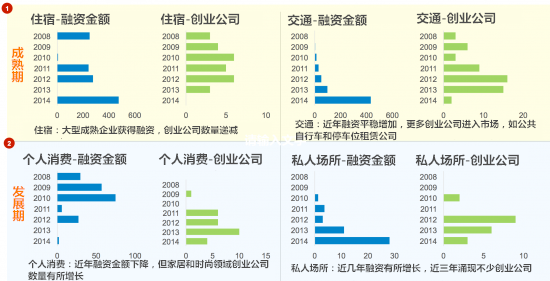 加盟项目推荐，餐饮、零售、教育等领域热门品牌解析