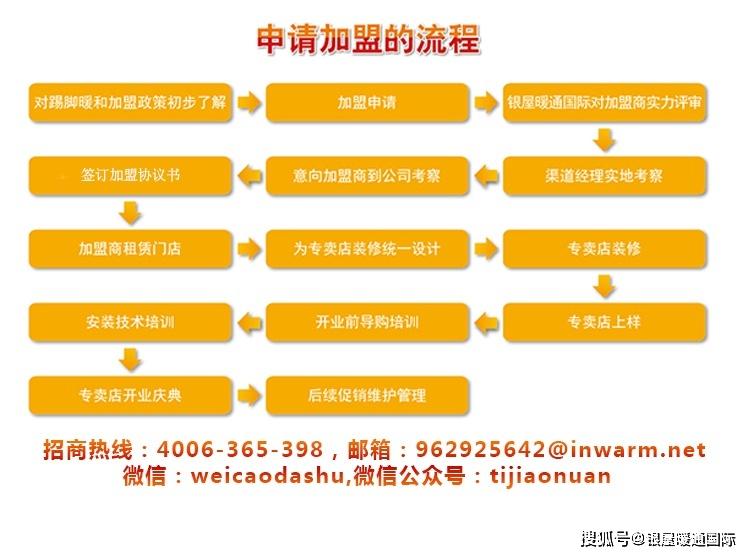 不加盟投资哪个项目好点？看看这五个建议