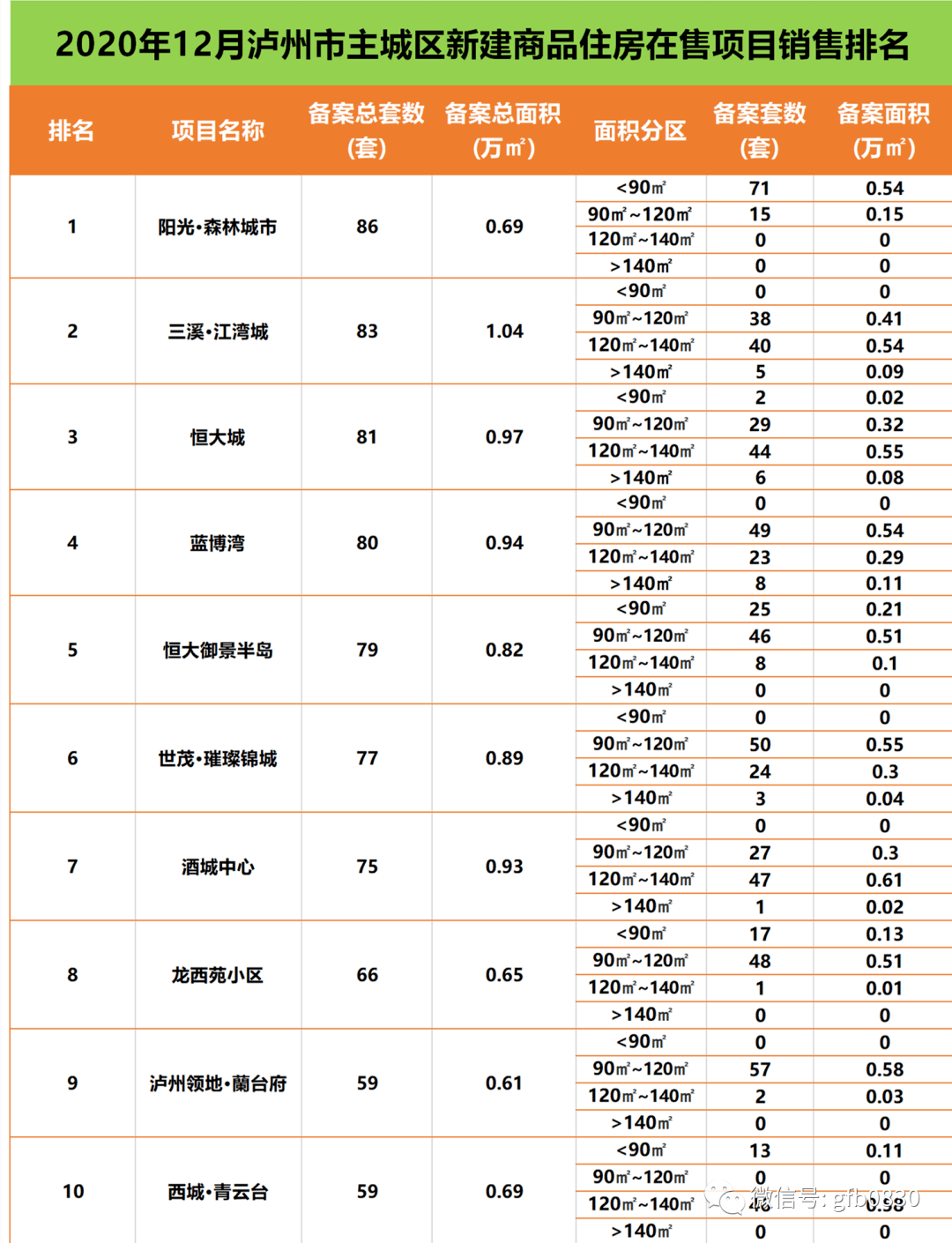 泸州市加盟项目排行