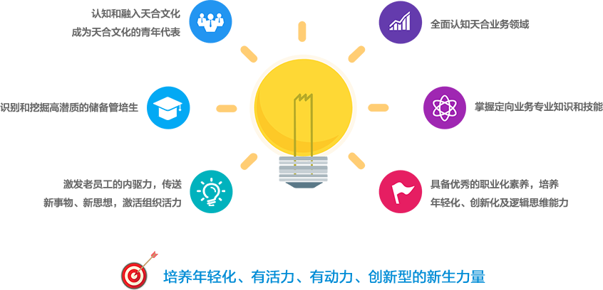 大学生加盟创业的新方向，打造个性化品牌与智能化运营