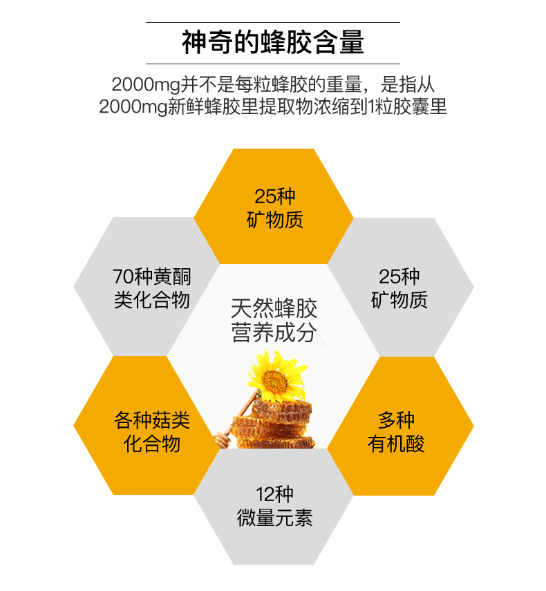 探究加盟蜂胶项目的潜力与前景