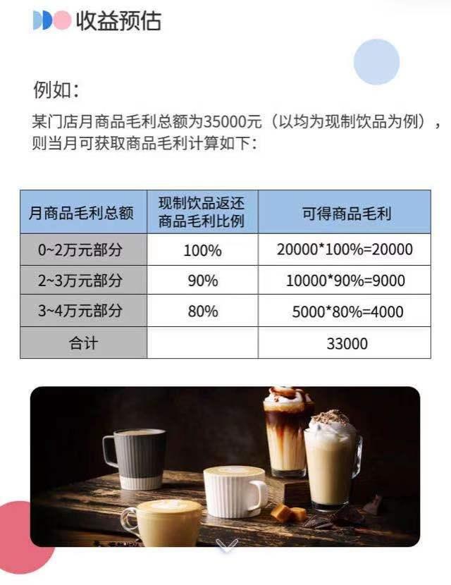 产品加盟项目多少钱？投资者必看！