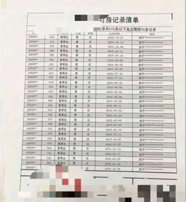 2.4亿条开房记录下载