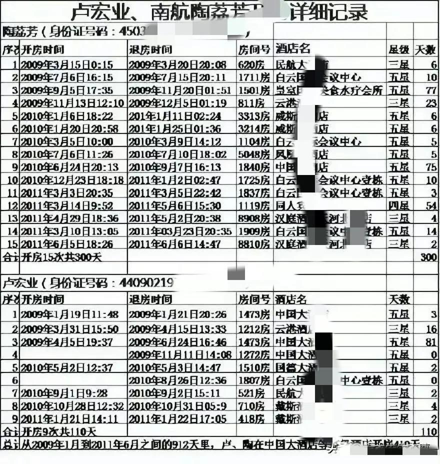 酒店的人会帮我查开房记录吗 酒店会给查一个住客姓名么