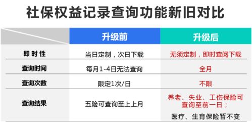 如何知道对象实时查找对方信息 如何知道对象实时查找对方信息记录