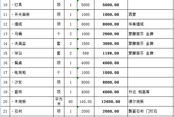 126平米室内装修价格 126平米室内装修价格多少钱