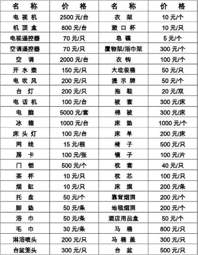 洗浴宾馆消费如何查询记录 洗浴宾馆消费如何查询记录明细