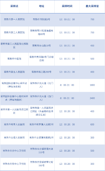 常熟宾馆查询核酸检测记录 常熟宾馆查询核酸检测记录在哪里查