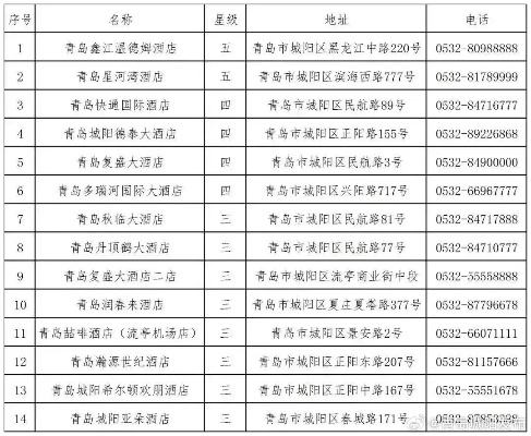 青岛市宾馆住房记录查询 青岛市宾馆住房记录查询电话