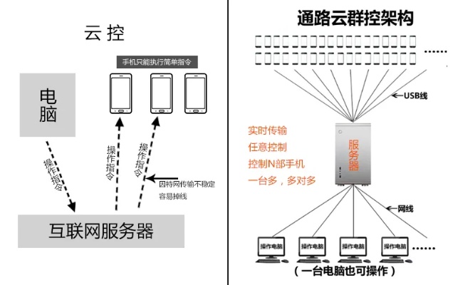 远程对象两部手机同时接收信息 
