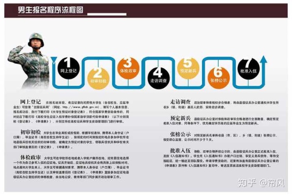 征兵会查酒店记录吗 征兵会查酒店记录吗知乎