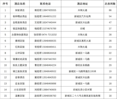 宣化宾馆入住记录查询官网 宣化宾馆入住记录查询官网电话