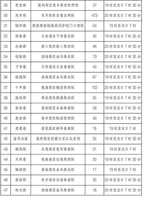 开宾馆怎么查记录明细 开宾馆怎么查记录明细表
