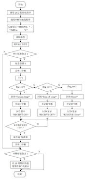 c语言中断期间可以接收同步信号（c语言实现中断）