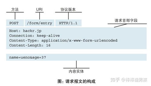 c语言中断期间可以接收同步信号（c语言实现中断）