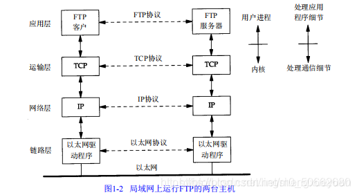 如何实现对程序的同步接收