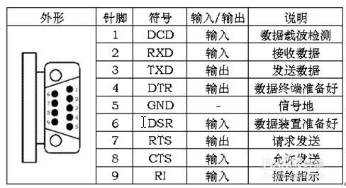 c同步多串口接收（同步串口接口定义）
