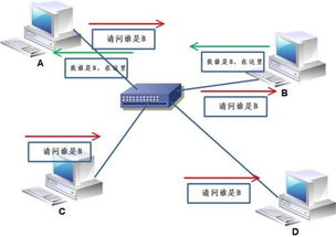 同步传输单板机怎么接收（单板机应答传输怎么传）