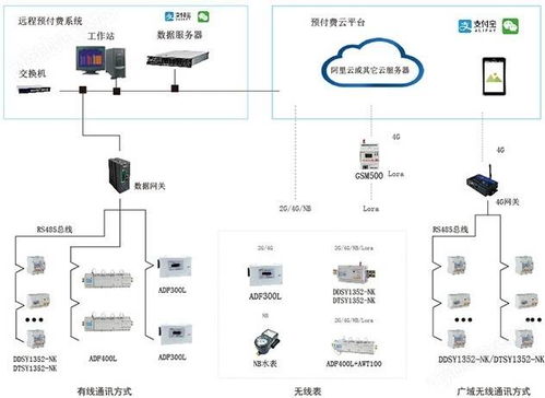 同步传输单板机怎么接收（单板机应答传输怎么传）
