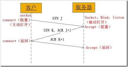 帧同步socket发送接收