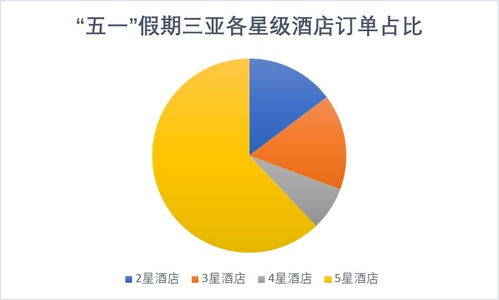 出差入住酒店的天数能查吗(看看这几种方法) 