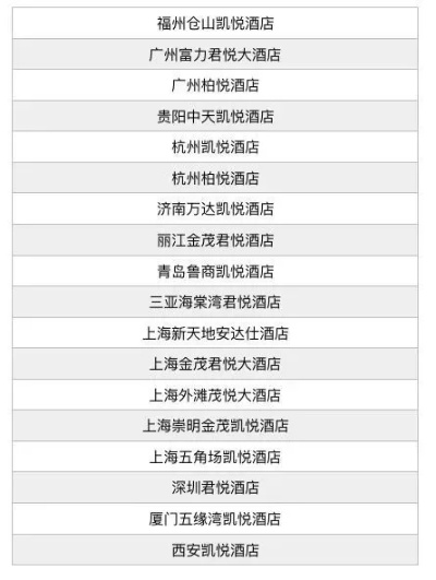 中信怎么查酒店入住(看看这几种方法) 