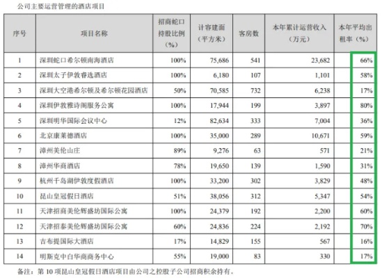 怎么查一个酒店入住率（怎么查询酒店入住率）