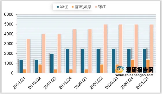 怎么查一个酒店入住率（怎么查询酒店入住率）