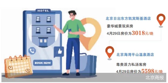 怎么查一个酒店入住率（怎么查询酒店入住率）