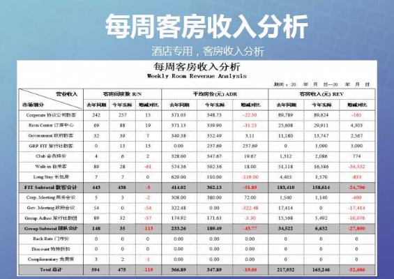 怎么查酒店入住率分析报告(看看这几种方法) 