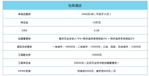 西安酒店查询征信记录吗（西安酒店查询征信记录吗多少钱）
