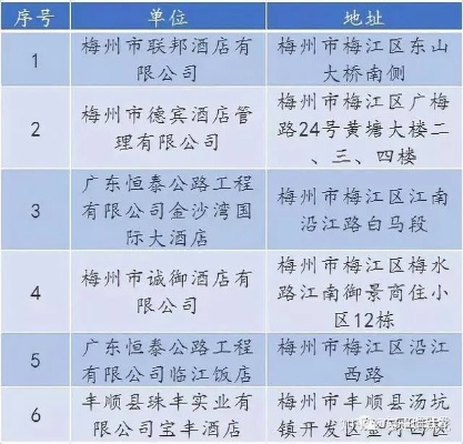 晋江酒店打卡记录查询系统（晋江酒店价格查询）