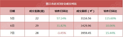 晋江酒店打卡记录查询系统（晋江酒店价格查询）