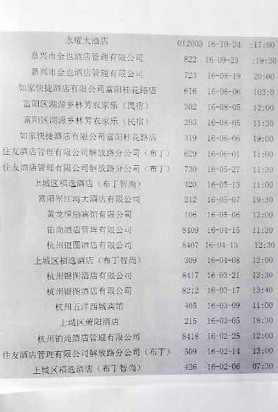 怎么查别人酒店的开房记录
