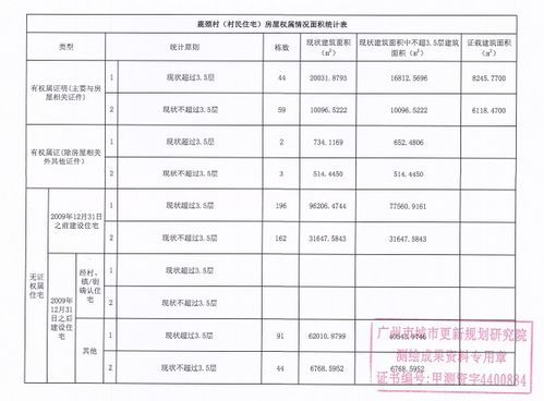 教你怎么查一个人开的房记录