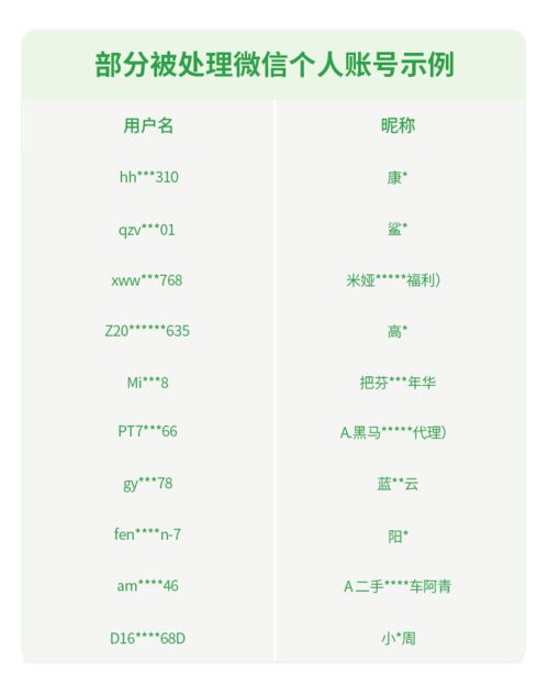 全国通用微信号码定位号码精准位置