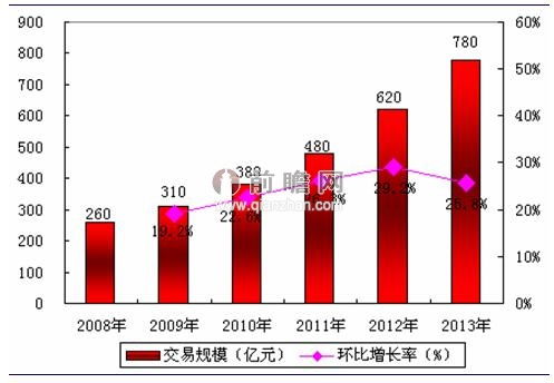 无锡开房记录安全性