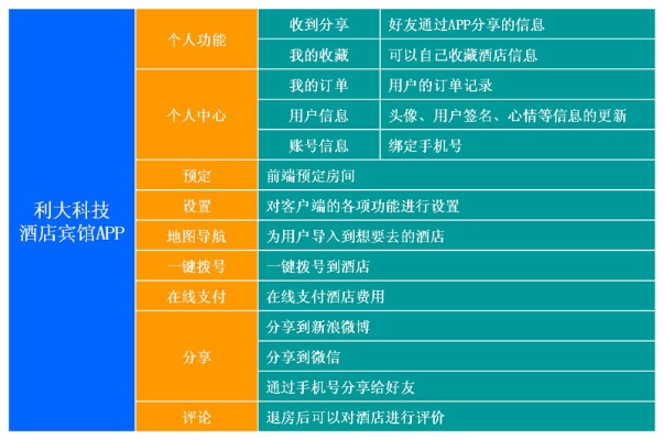 酒店开房查询记录软件 酒店开的房记录查询app下载