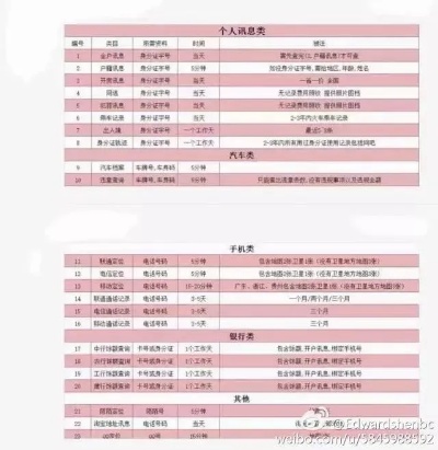 手机号能不能查到开房记录