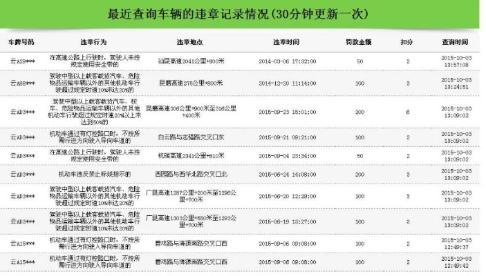 用驾驶证可以查开房记录吗 查驾驶证能查到犯罪记录吗