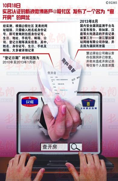 怎么可以查开房信息