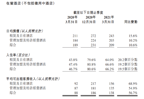 华住集团5亿开房记录 华住酒店入住记录查询