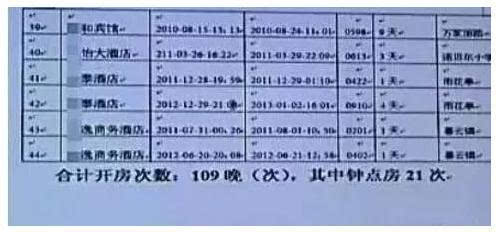 开房记录都是假的