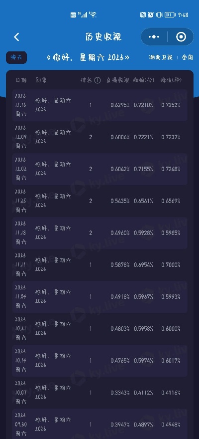一年前的开房记录 b站一年前的记录还有吗