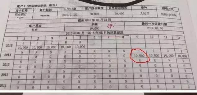 结婚前需要开房记录吗 结婚前需要查对方征信吗