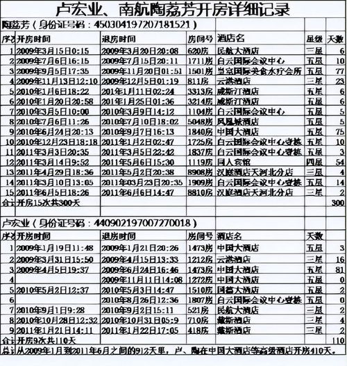 公安开房记录能查多少年的