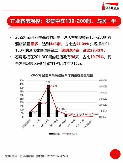 2022开房记录数据在线查