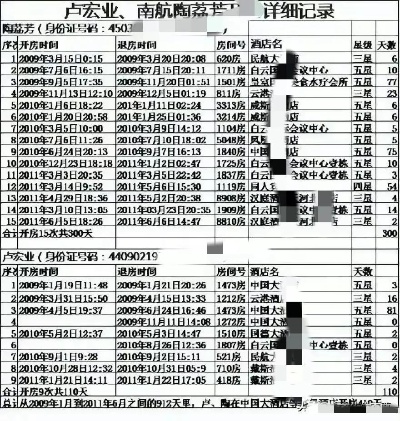 开房记录被人查了怎么办